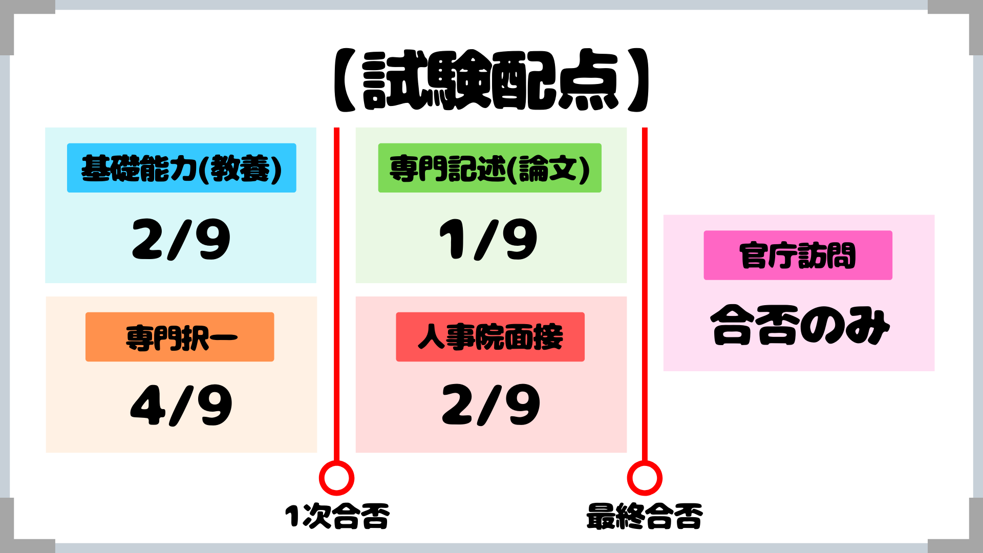 【国家一般職の土木区分】試験の概要!『ガイダンス』 せんせいの土木公務員塾 【国家一般職の土木区分】試験の概要!『ガイダンス』 せんせいの土木公務員塾