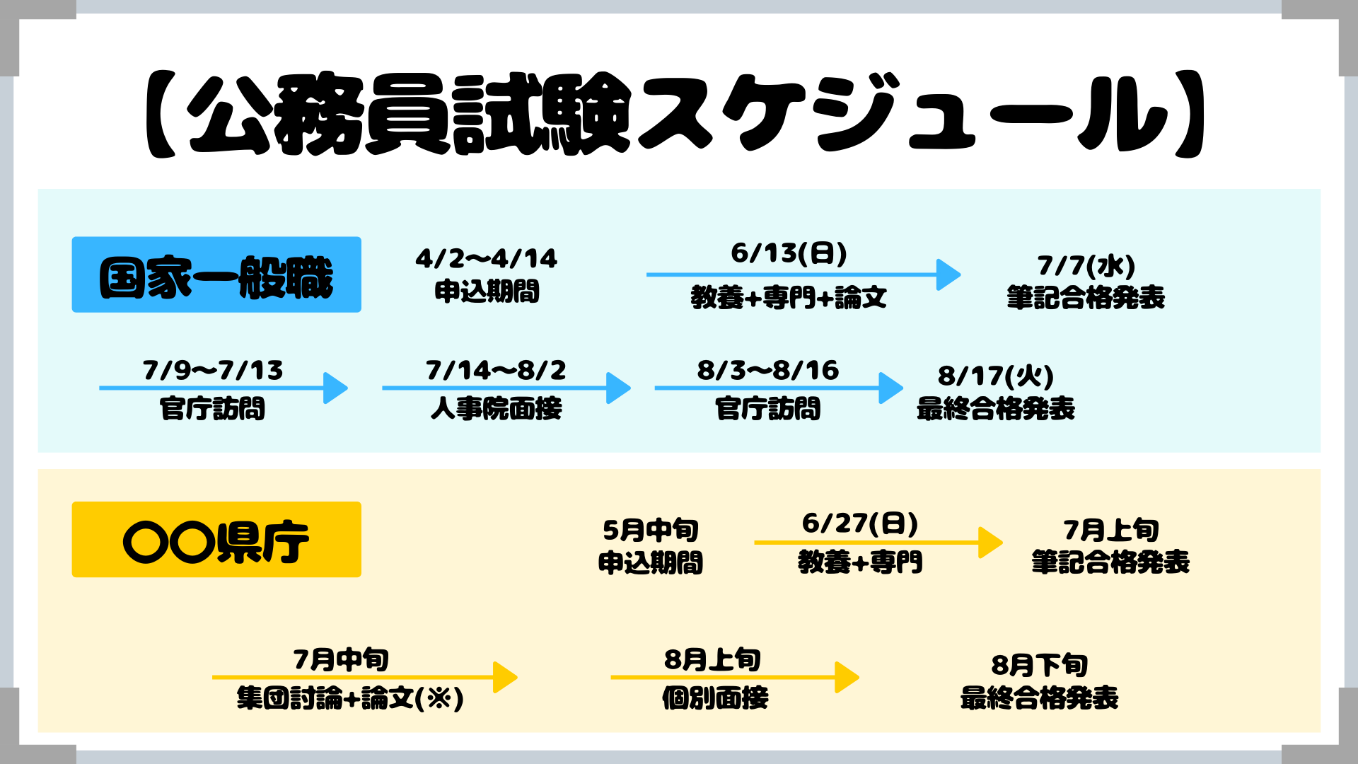 【国家一般職の土木区分】試験の概要!『ガイダンス』 せんせいの土木公務員塾 【国家一般職の土木区分】試験の概要!『ガイダンス』 せんせいの土木公務員塾